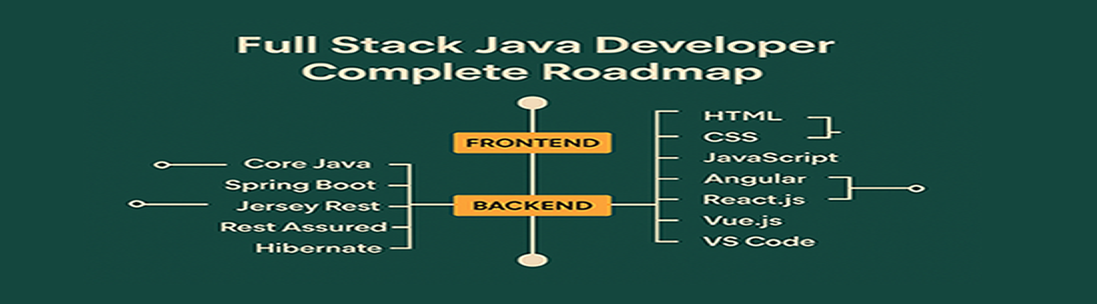 Hands-On Web Development Bootcamp: Build and Deploy Your First Website